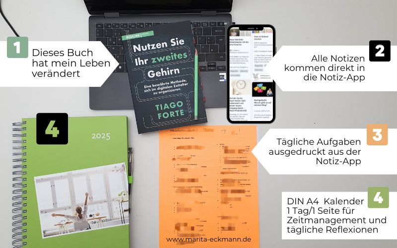 Selbstmanagement: Buch Nutzen Sie ihr zweites Gehirn von Tiago Forte